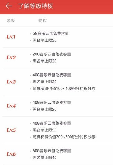 網(wǎng)易云音樂進(jìn)行升級(jí)具體操作