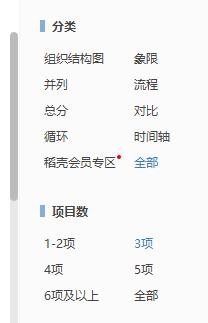 WPS中插入創(chuàng)意關(guān)系圖具體操作方法