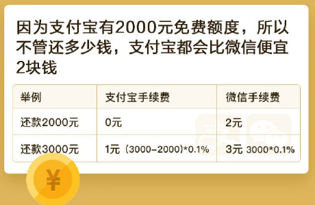 支付寶和微信信用卡還款哪個更好 支付寶和微信信用卡還款省錢對比