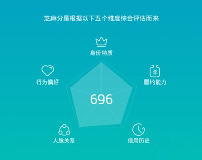 芝麻信用花唄和支付寶借唄關系是什么？花唄和支付寶借唄如何開通？