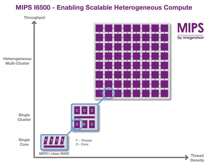 win101909多核優化是什么詳細介紹