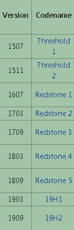 win101909簡稱是什么詳細介紹