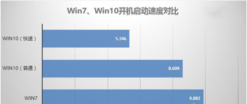 win10比win7好在哪里詳細介紹