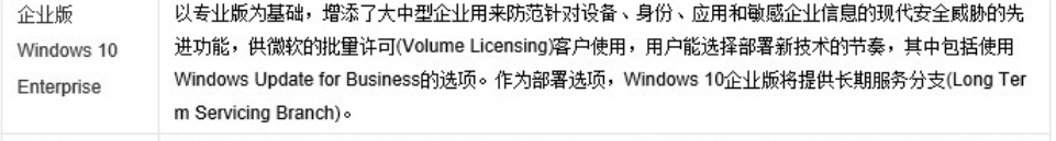 win10版本界面區(qū)別介紹