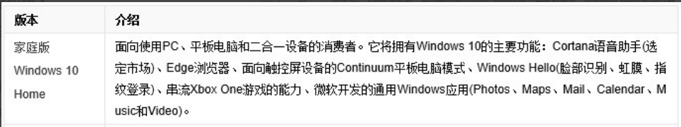 win10版本界面區(qū)別介紹