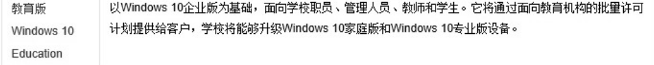 win10版本界面區(qū)別介紹