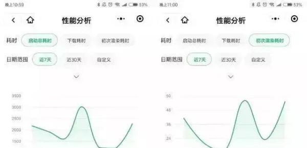 微信小程序又增加功能?微信小程序新增的功能介紹!