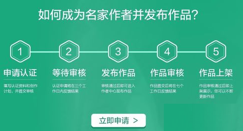 百度閱讀中發布自己作品的詳細圖文講解