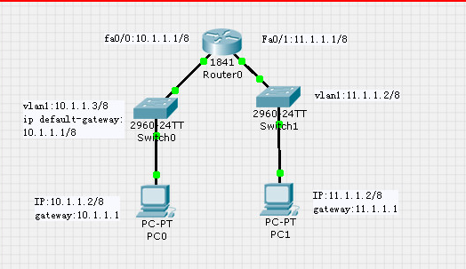 win10默認(rèn)網(wǎng)關(guān)是什么詳細(xì)介紹