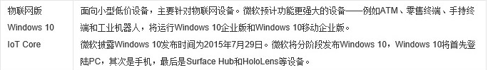 win10好用的系統版本介紹