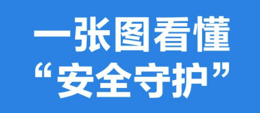 支付寶反詐騙神器是什么? 支付寶反詐騙神器介紹