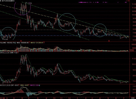 微軟win11發布會受益股票介紹