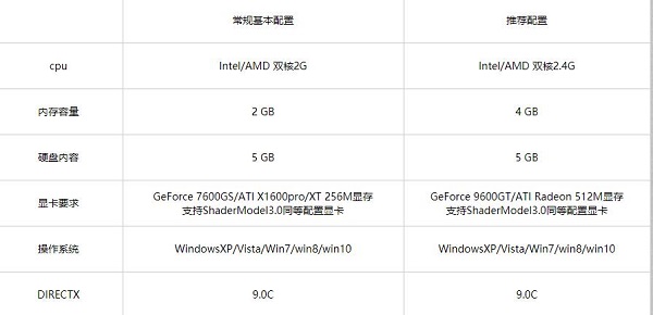 win7能不能玩300英雄詳細介紹
