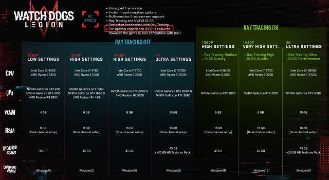win7能不能玩看門狗軍團詳情
