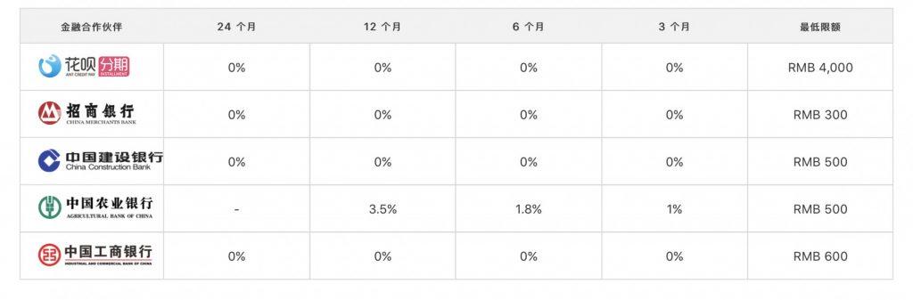 蘋果支持螞蟻花唄24期免息服務(wù)嗎? 24期免息服務(wù)詳解