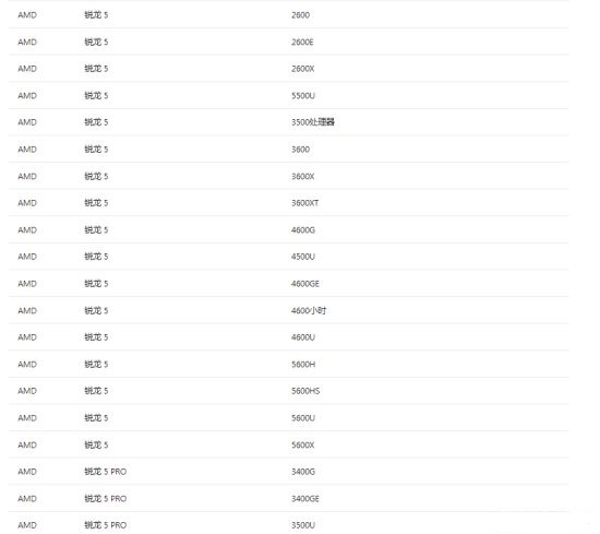 win11處理器要求列表詳情