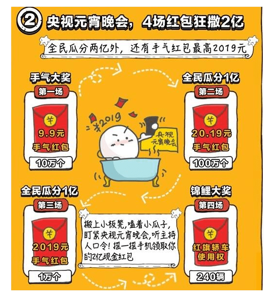 2019百度元宵晚會紅包在哪搶 2019央視元宵晚會紅包領取攻略