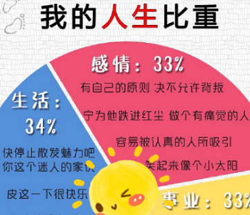 微信朋友圈我的人生比重測試方法 我的人生比重測試入口在哪里