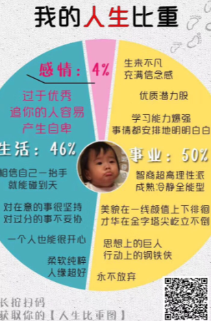 微信朋友圈我的人生比重測試方法 我的人生比重測試入口在哪里