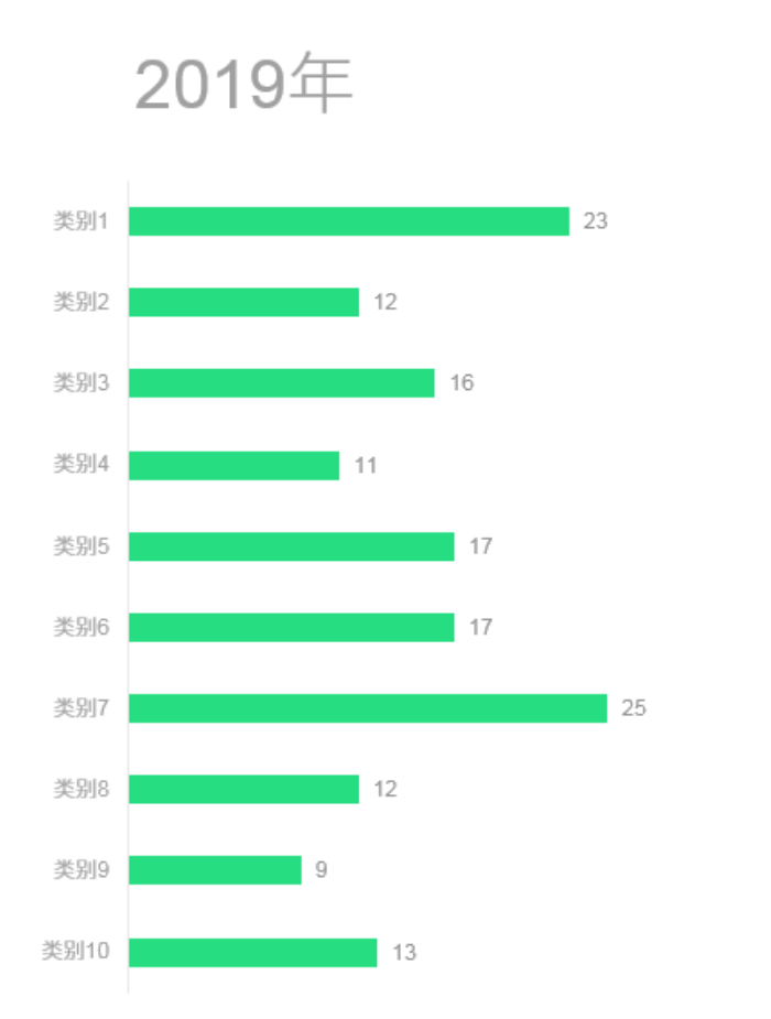 PPT制作出漂亮多組簇狀條形圖表具體操作方法