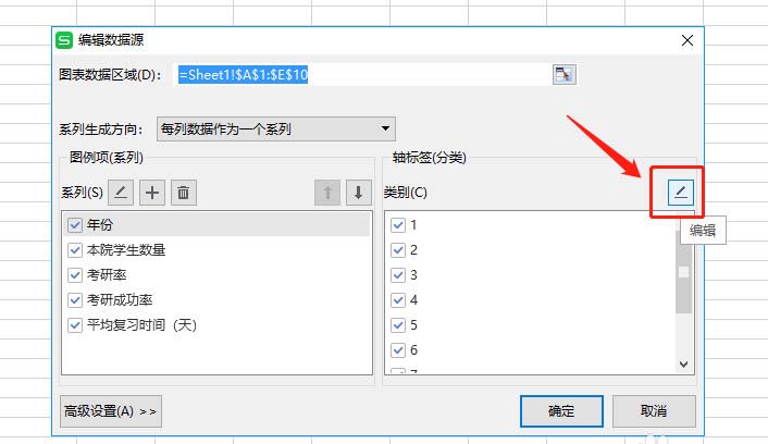 WPS表格做出作雙軸坐標圖操作過程