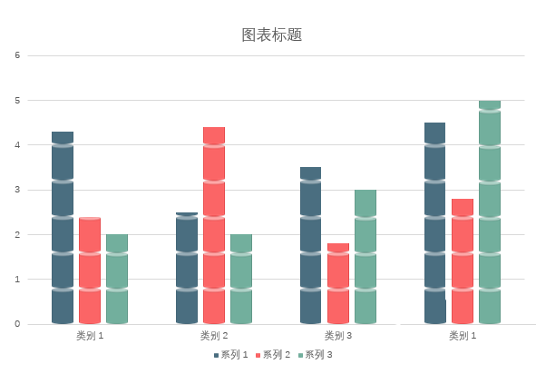 使用PPT制作出圓柱體堆積樣式柱狀圖具體操作方法