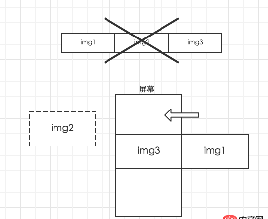javascript - js里首尾相接輪播的原理是什么？