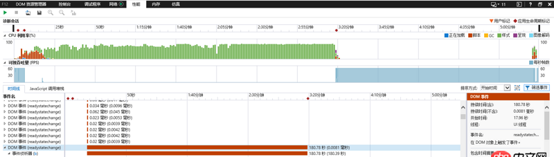 javascript - UI樣式計算過多導致瀏覽器加載過慢，IE尤其嚴重，求前輩指導