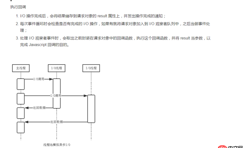 javascript - node中的事件輪詢和異步代碼的執(zhí)行