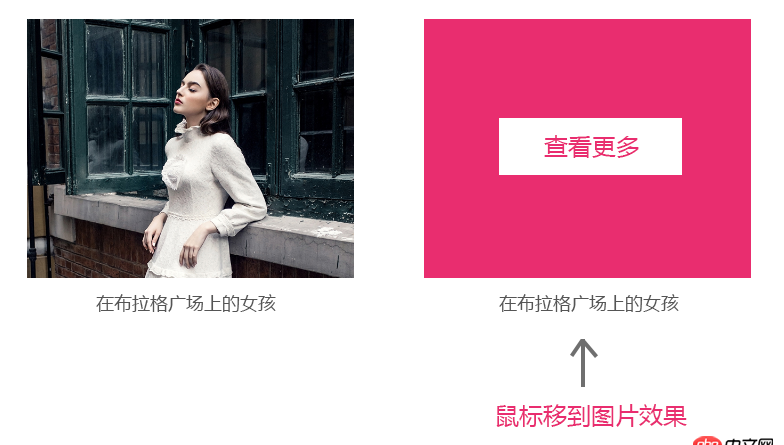 javascript - 怎么在DIV圖片上加個DIV,并帶有按鈕鏈接呢?