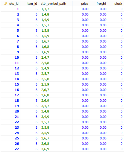 PHP 實現商品的無限規格實現思路