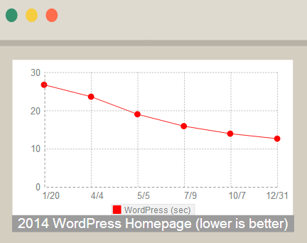 關于 PHP 7 你必須知道的五件事