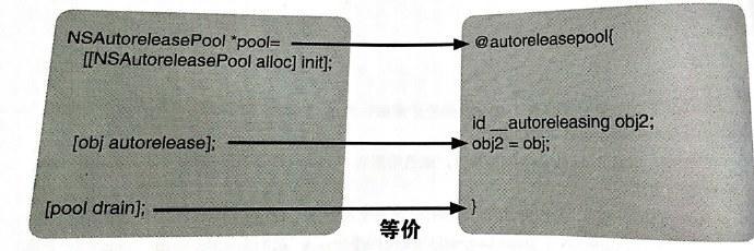 iOS 內(nèi)存管理
