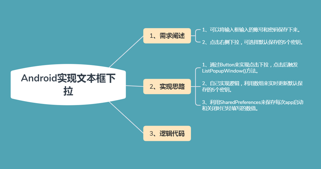 Android EditText輸入框實現下拉且保存最近5個歷史記錄思路詳解