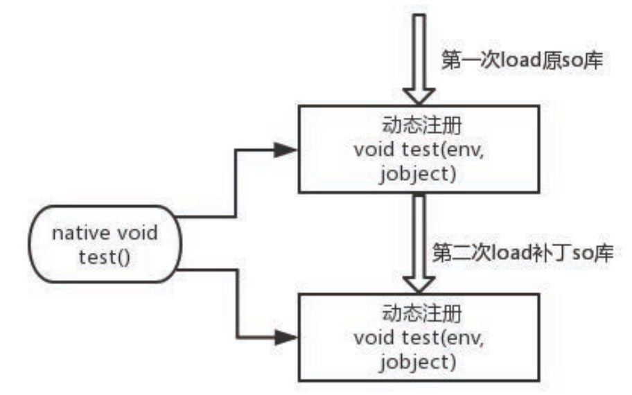 深入理解Android熱修復技術原理之so庫熱修復技術