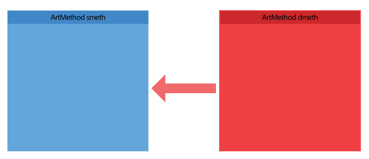 深入理解Android熱修復技術原理之代碼熱修復技術