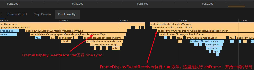 分析Android Choreographer源碼