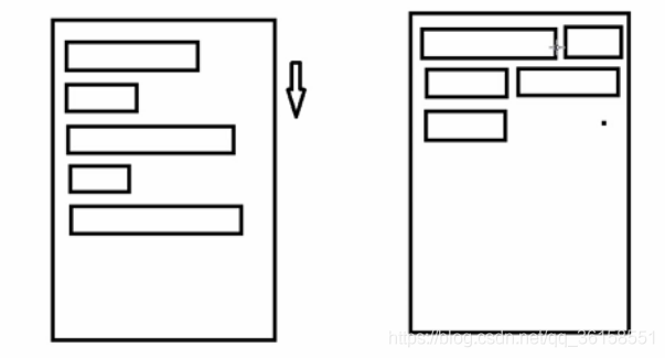 Android自定義流式布局的實現示例