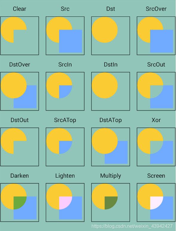 Android繪圖技巧使用詳解