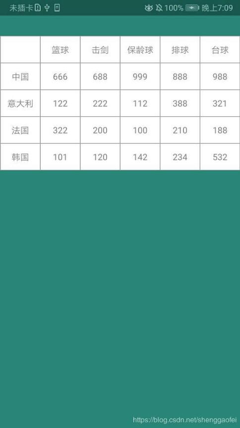 Android使用GridView實現表格分割線效果