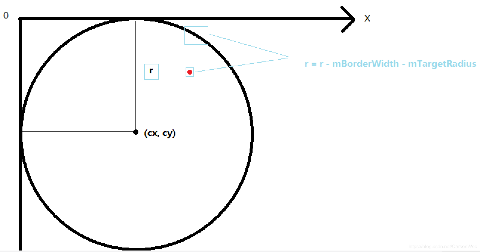 Android實現雷達View效果的示例代碼