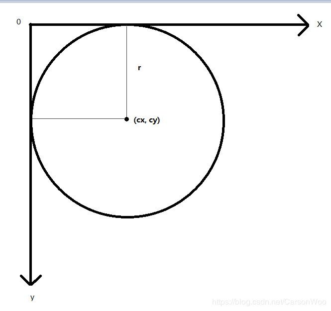 Android實現雷達View效果的示例代碼