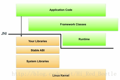 如何在Android Studio下進行NDK開發