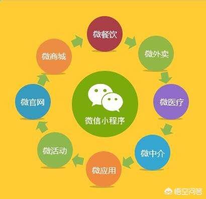 微信小程序紅利點是什么?微信小程序紅利點介紹!