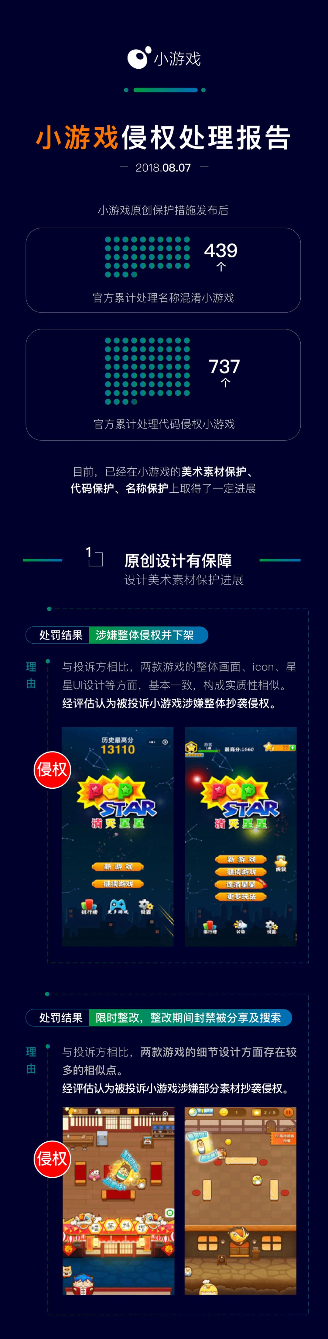 微信小游戲侵權處理報告是什么樣的？微信小游戲侵權處理報告介紹！