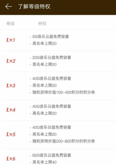 網易云音樂APP刷等級詳細操作教程