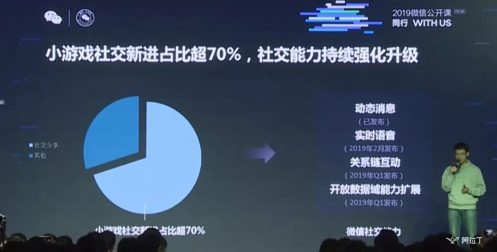 微信小游戲月活躍多少用戶?微信小游戲月活躍人數是多少?