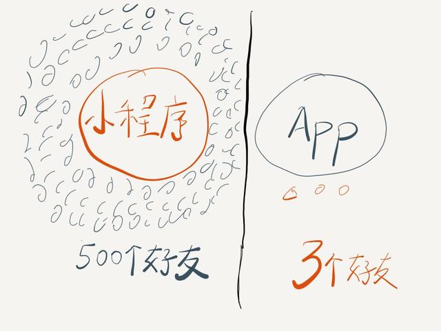 手機(jī)APP可以直接打開微信小程序嗎?手機(jī)APP是否可以直接打開微信小程序?