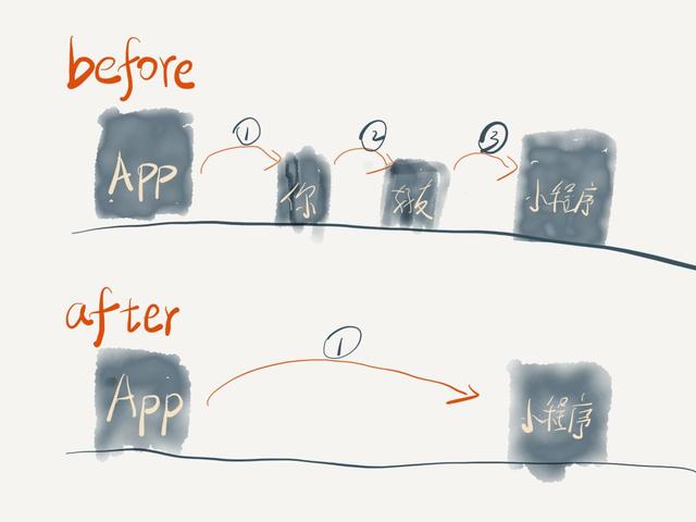 手機(jī)APP可以直接打開微信小程序嗎?手機(jī)APP是否可以直接打開微信小程序?