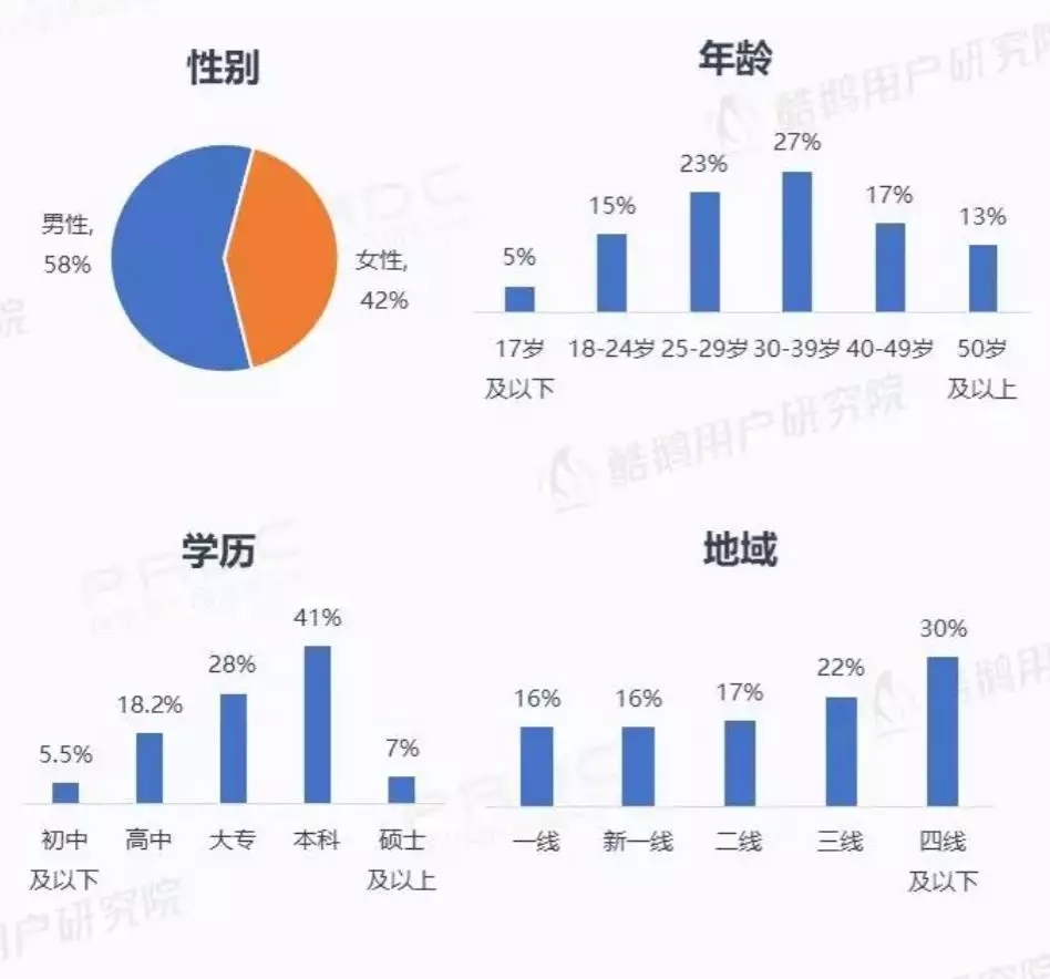 微信小程序用戶報(bào)告結(jié)果是什么?微信小程序用戶報(bào)告結(jié)果介紹!